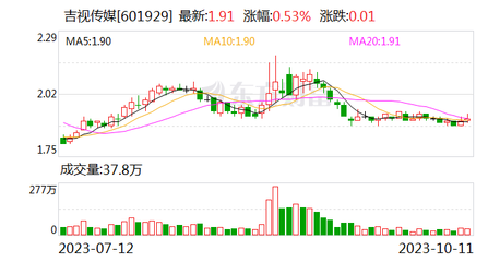 吉视传媒与吉林省应急管理厅签署战略合作协议，简视传媒协同发力