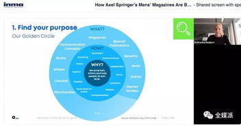 从黄金圈法则到最简可行产品 简视传媒的媒体多样化产品探索启示录